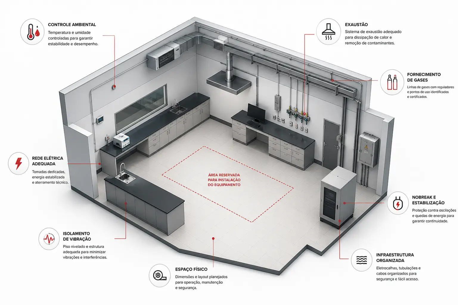Infraestrutura necessária para instalação de equipamentos científicos Vista isométrica de um laboratório mostrando a infraestrutura necessária para instalação de equipamentos científicos