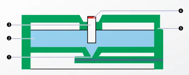 Vi-CELL MetaFLEX Ag/AgCl reference electrode diagram Diagram of the Ag/AgCl reference electrode of the Vi-CELL MetaFLEX used in potentiometric measurements